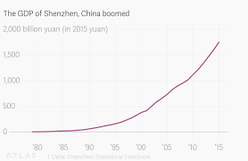 The Astonishing Impact Of Chinas 1978 Reforms In Charts