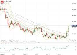 usdzar south africa credit rating cut by fitch rand drops