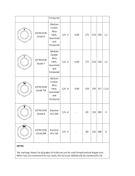 Astm Bolt Nuts