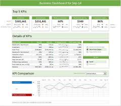 Kpi Reporting Template In 2020 Excel Dashboard Templates Excel Templates Dashboard Template
