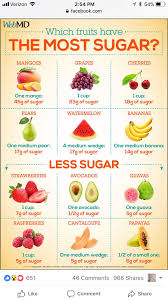 Pin By Erin Surette On Health Diet Food List Keto Diet Food List Diabetic Diet