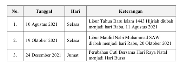 Kalender yang dilengkapi tanggal masehi, tanggalan jawa dan islam. Jokowi Ubah Hari Libur Cuti Bersama Ini Update Libur Bursa