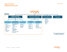 Voya financial is an innovative, top universal life insurance company.the company's indexed universal life insurance comes in several different offerings: Ex 99 2