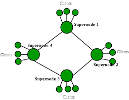 Blockchain blockchain network blockchain p2p blockchain peer to peer network explained how p2p network works lisk academy lisk academy p2p lisk coin lisk coin news lisk coin prediction lsk coin network networks p2p p2p basics p2p. P2p Peer To Peer File Sharing Geeksforgeeks