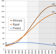 population growth and decline