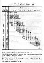 Section Cable Electrique Alimentation Maison Maison Design Norme Cbles Lectriques Pour Alimenter Pavillon Comment Choisir Les 517 X 739 Pixels Avec Images Section Cable Electrique Cable Electrique Maison Design