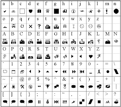 Wingdings Symbols Chart