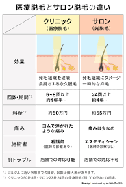 ラココ 脱毛 効果
