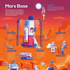 Mars Base Cartoon Google Search Mars Poster Solar System Poster Infographic Poster