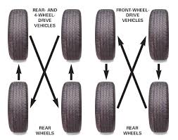 Tayarlah yang membuatkan kereta anda bergerak dan tayar jugalah yang akan menghentikan kereta anda, terutama ketika berdepan situasi kecemasan. Ini 7 Tip Penjagaan Tayar Addin Tyres Sungai Besar Facebook