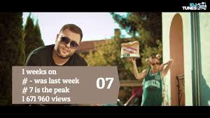 Serbia Top 40 Songs Official Music Chart 2018