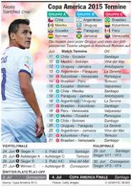 El corazón del fútbol, fue el slogan oficial que la federación de fútbol de chile, utilizó con motivo de la ceremonia del lanzamiento oficial de la copa más antigua en el mundo. Fussball Copa America 2015 Termine Infographic