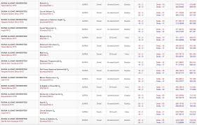 .göre elde edilmiş olup 2020 yks'ye girip tercih yapacak olan üniversite adayları bu taban puanlarını göz önünde bulundurması gerekmektedir. Uludag Universitesi 2019 Taban Puanlari Yok Atlas