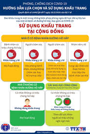 Video này sẽ giới thiệu những dấu hiệu cơ bản để giúp nhận. Bá»™ Y Táº¿ Chá»‰ Cach Lá»±a Chá»n Sá»­ Dá»¥ng Kháº©u Trang Phong Dá»‹ch Covid 19