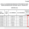 Kesatuan penolong pegawai dan pembantu belia dan sukan semenanjung malaysia. 1