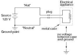 Safe Circuit Design Electrical Safety Circuit Design Electrical Safety Circuit