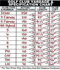 Fairway Wood Lofts Karmacleanse