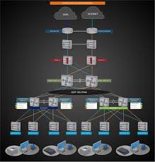 Maybe you would like to learn more about one of these? Huawei Network Diagram Template Internet Router Networking Templates