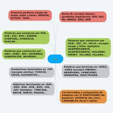 Pin De Pilar Urbano Santana En Lengua Castellana Preterito Imperfecto Preterito Perfecto Verbos