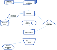 Associate professor, universiti putra malaysia. Islamic Epistemology Based Approach Citation Analysis In Halal Research Springerlink