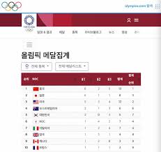 골닷컴 이명수 기자 = 김학범 감독이 이끄는 올림픽 축구대표팀이 오는 7월 16일(금) 프랑스. Vepgj4zothju3m