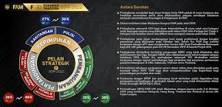 Bank malaysia yang pertama iaitu malayan bank mulai beroperasi di negara ini pada tahun 1960. Fa Malaysia On Twitter Media Release Fam F 30 Roadmap Third Report The Football Association Of Malaysia Fam Has Announced Today The Third Report Of The 2019 2030 Fam Roadmap For The Third Quarter