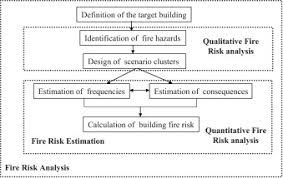 flow chart of fire risk analysis of buildings download