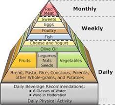 Mediterranean Diet Pyramid Definition And Cooking