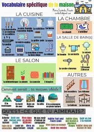 pin by madison wahler on francais vocabulaire learn french learn french online learning french for kids