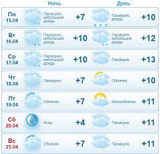 Погода в никополе на неделю. Pogoda Na Nedelyu V Nikopole Budet Oblachno I Dozhdlivo Informator Nikopol