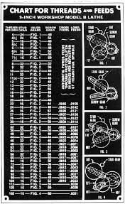 screwcutting programs