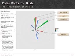 Causal Capital 3 In 1 Risk Chart