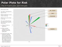 Causal Capital 3 In 1 Risk Chart