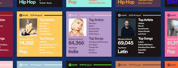 Spotify has kicked off its annual 2018 wrapped campaign, rounding up its past year of user listening trends into a stylish webpage. Relive Your Year In Music With Spotify Wrapped 2018 Spotify