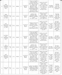 Malaysia guide 2015 table of contents 01 introduction 02 guide about adecco 04 recruitment services 06 message from the country 08 about the salaries in this guide 10 administration & office support 12. Finance Salary 2019