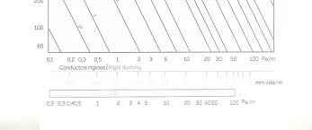 Https Www Climaconstruct Be Documents Technische Info 05 Ventilatoren Pdf