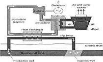 An Organic Rankine Cycle geothermal power plant [2] | Download ...