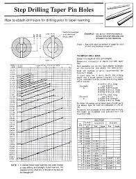 Reamer Size Chart Www Bedowntowndaytona Com