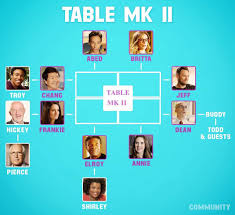 В blogger от май 2016 г. Table Mk Ii Community Wiki Fandom