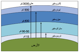 صورة المقال