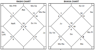 learn kp astrology essence of muhurat calculation