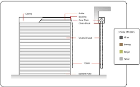 Roller Shutter Fitting Drawing Roller Shutters Window Construction Roller Doors
