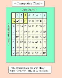 Lesson 12 Free Christian Guitar Lessons