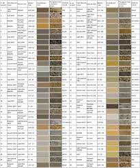 Sediment Color Tool For Targeting Arsenic Safe Aquifers For