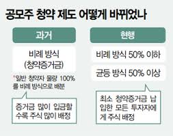 Jun 10, 2021 · 공모주 청약 열풍이 일자 공모주 펀드가 투자 대안으로 떠올랐지만 이마저도 수익률 제고를 위해 판매가 중단된 경우가 많았다. 2021 ê³µëª¨ì£¼ ì²­ì•½ ë°©ë²•ê³¼ ì²­ì•½ì¼ì • ì´ì •ë¦¬