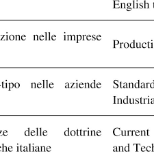 Giannessi egidio, i precursori in economia aziendale, giuffrè, milano, 1980. Main Publications Of Egidio Giannessi Download Table