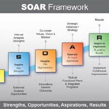Pdf The Generative Nature Of Soar Applications Results And The New Soar Profile