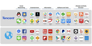 (a0yhj8 | us88032q1094) mit aktuellem aktienkurs, charts, news und analysen. The Complete Guide To Tencent Advertising In China Adchina Io