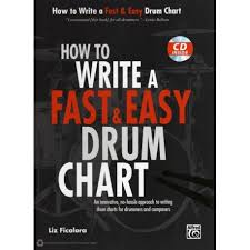 Ficalora Liz How To Write A Fast And Easy Drum Chart