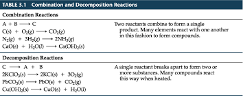 2 li (s) + 2 h2o (l) → 2 lioh. Chapter 3 Section 2